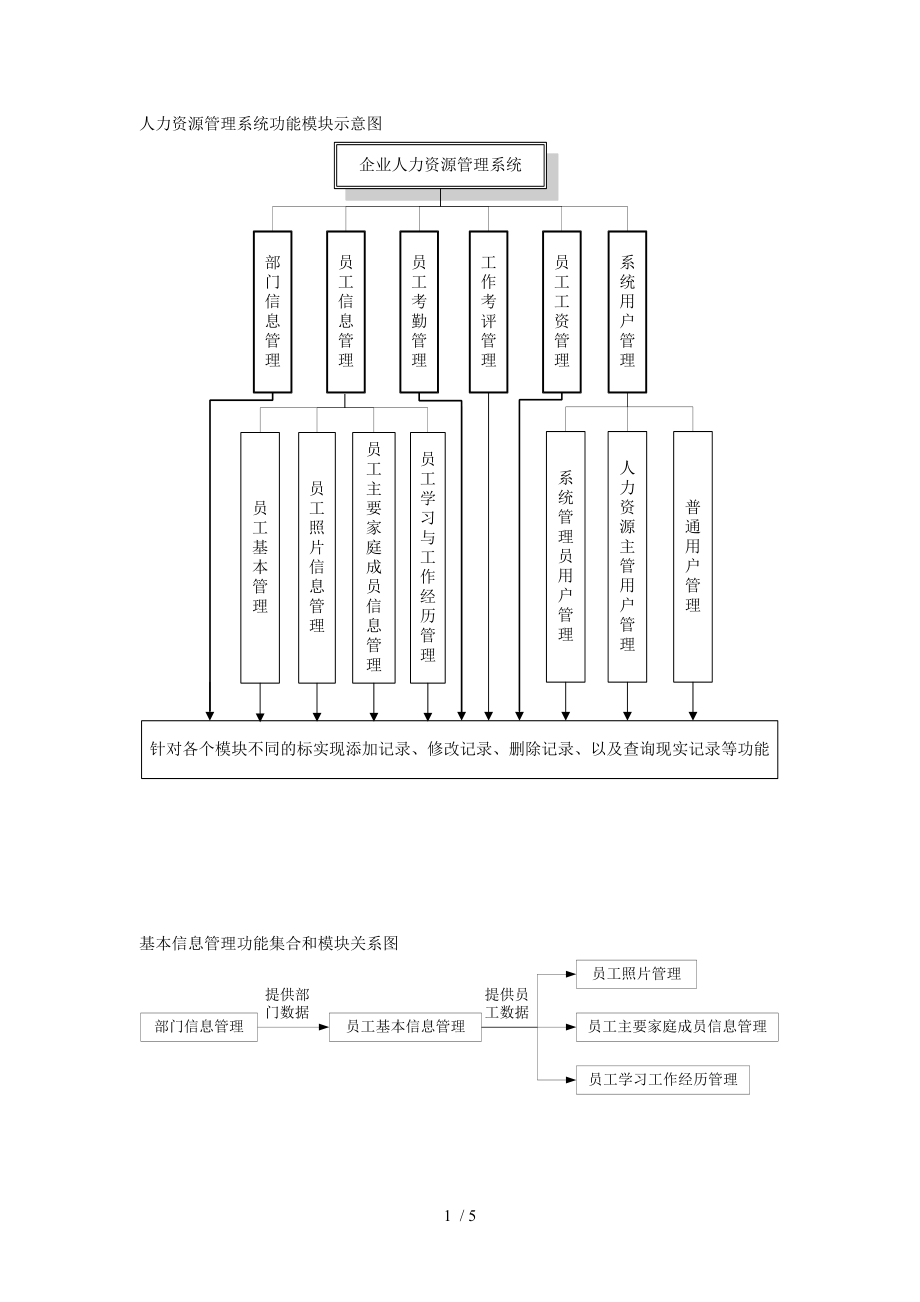 人资八大模块图片