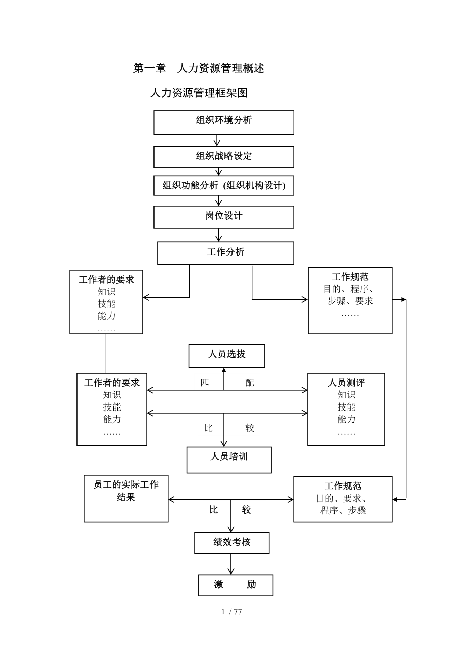 人力资源管理框架图-课程中心_第1页