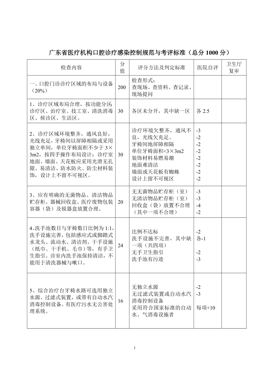 广东省医疗机构口腔诊疗感染控制规范与考评标准_第1页